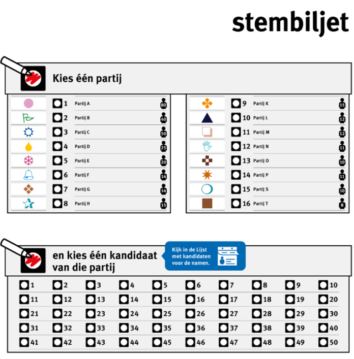 2026-02-25 nieuw stembiljet gemeenteraadsverkiezingen 18 maart 2026